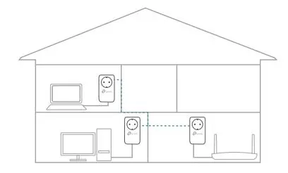 Tp-link AV1300 3-port Gigabit Passthrough Powerline Adapter - Add Another Powerline Adapter 3