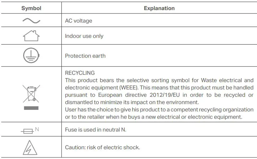 Tp-link AV1300 3-port Gigabit Passthrough Powerline Adapter - Explanation of the symbols on the product label