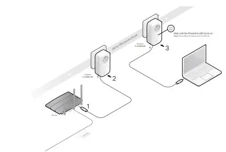 Tp-link AV1300 3-port Gigabit Passthrough Powerline Adapter - Extend Your Wired Network by Plug & Play