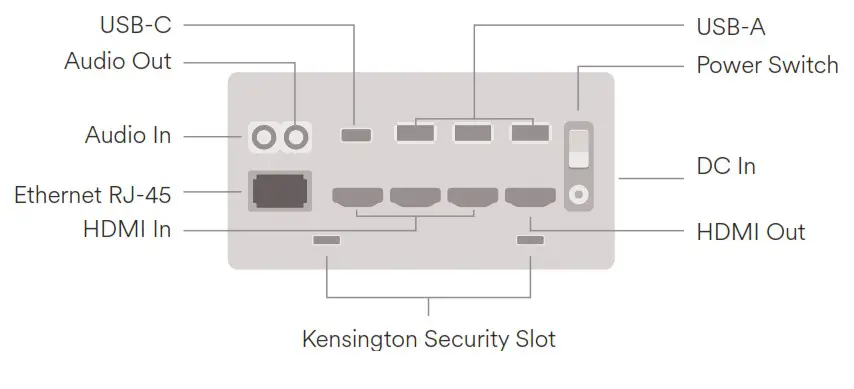 MERLYN MIND SCMAA1 SC Series Symphony Classroom AI Enabled Classroom Hub - panel connections 2
