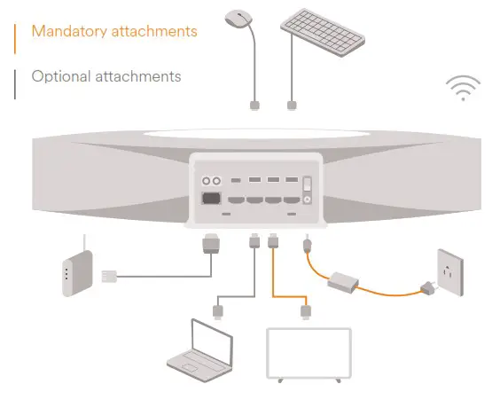 MERLYN MIND SCMAA1 SC Series Symphony Classroom AI Enabled Classroom Hub - panel connections