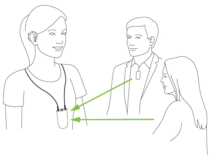 PHONAK 056-4005-P5110-2 Roger NeckLoop 7