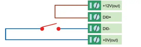 MOXA ioLogik E1500 Series I-O Ethernet Remote 1