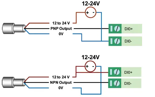 MOXA ioLogik E1500 Series I-O Ethernet Remote 2