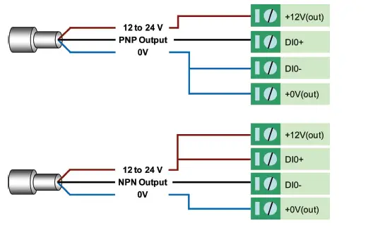 MOXA ioLogik E1500 Series I-O Ethernet Remote 3