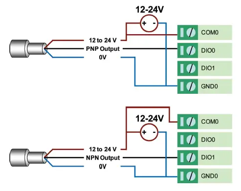 MOXA ioLogik E1500 Series I-O Ethernet Remote 4