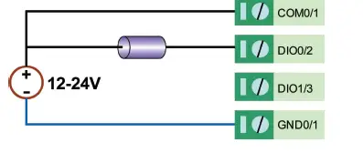 MOXA ioLogik E1500 Series I-O Ethernet Remote 5