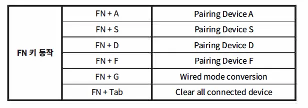 LEOPOLD FC660MBT Series Bluetooth Keyboard 12