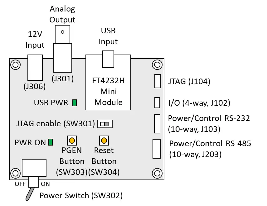 Active Silicon Harrier HDMI Camera Interface Board - Harrier Evaluation Board Overview
