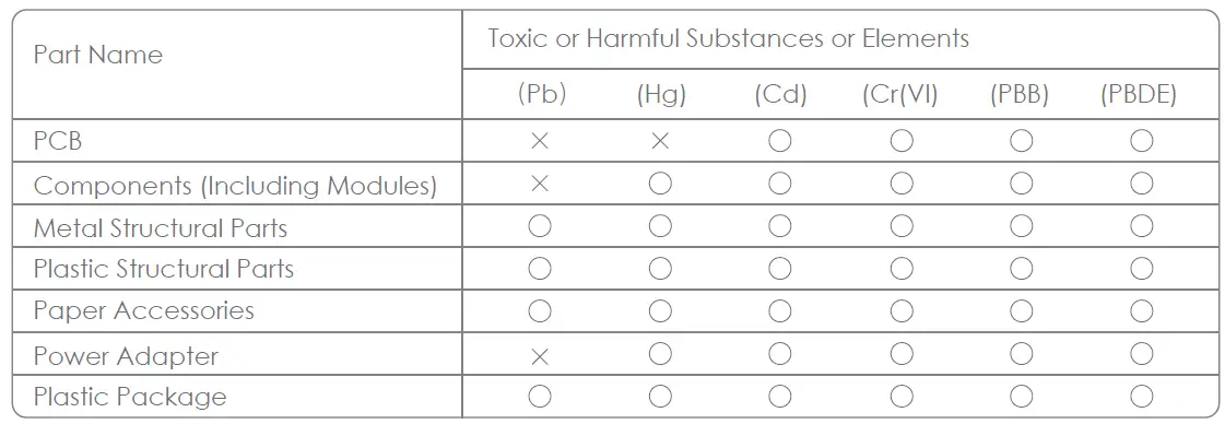SUNMI-TW010-4G-WI-FI-Base-Station-FIG-5