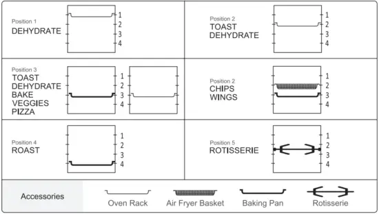 Accessories Position