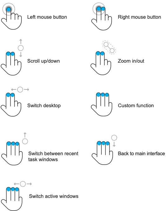 iPad-iOS Trackpad Gesture
