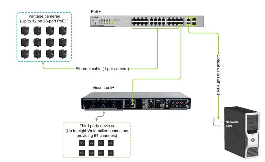 VICON Lock+ Motion Systems-5
