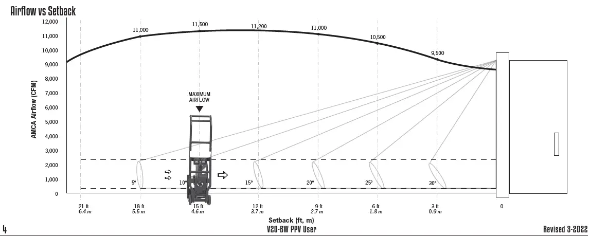 SUPERVAC V20-BW-Electric-PPV-Fans -fig 1
