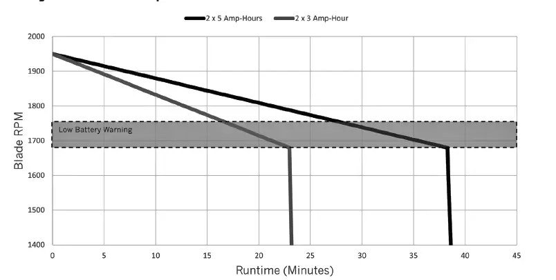 SUPERVAC V20-BW-Electric-PPV-Fans -fig 2