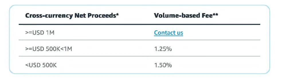 amazon-Currency-Converter-for-Sellers-fig-10