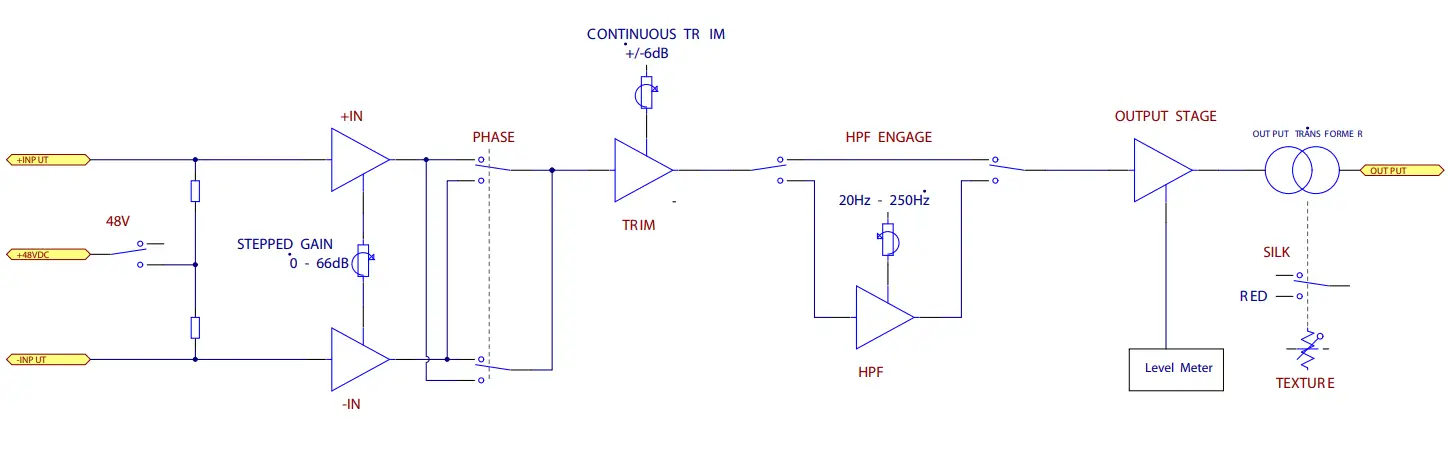 RUPERT NEVE DESIGNS 500 Series Mic Pre with Silk - DIAGRAM