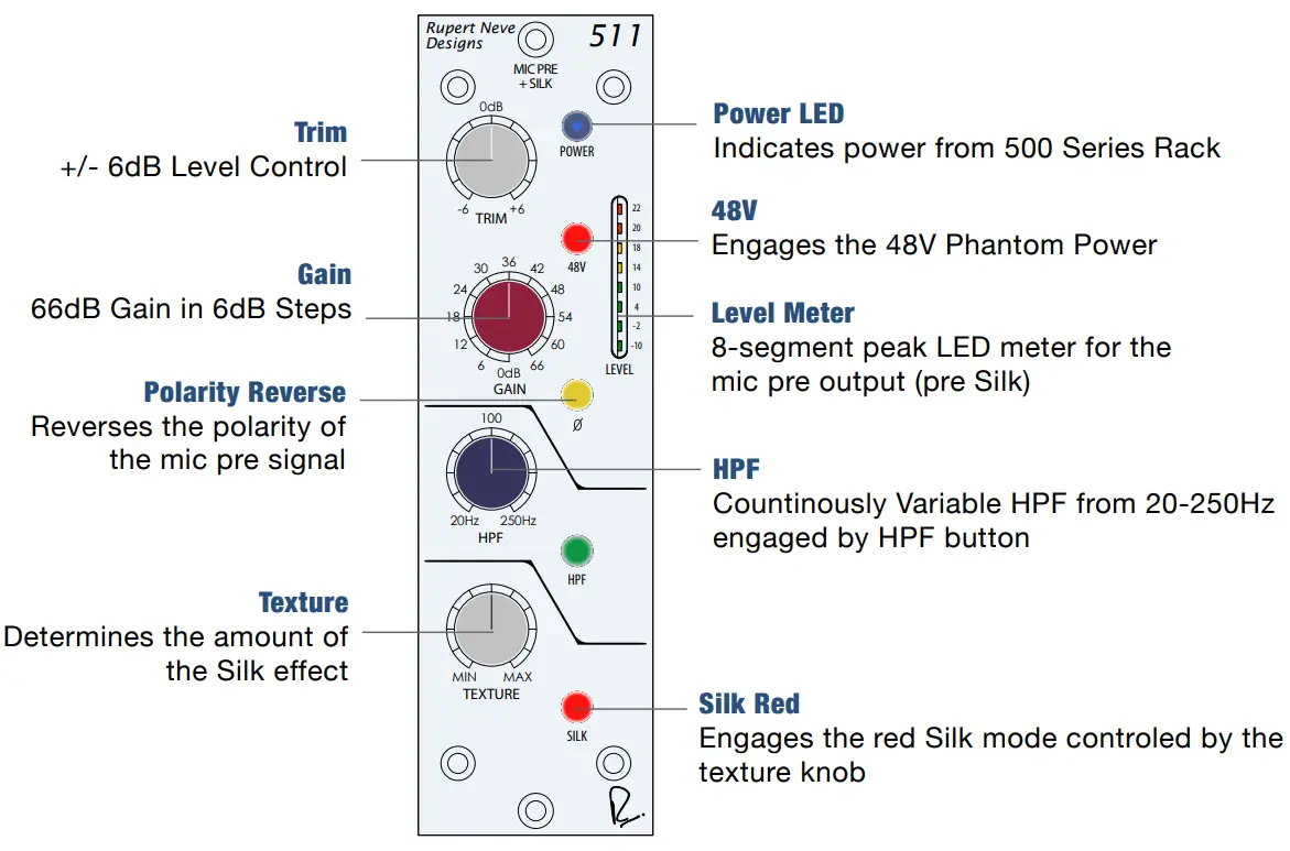 RUPERT NEVE DESIGNS 500 Series Mic Pre with Silk - PANEL