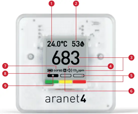 aranet AR-4PRO Pro Indoor Quality Monitor - screen explained