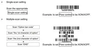 FIG 6 Programming instruction and example