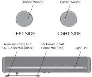 FIG 2 SoundExtreme Layout