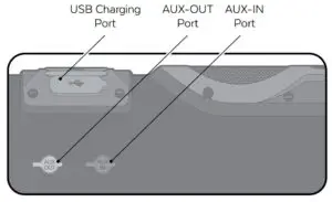 FIG 3 In or Out Connections