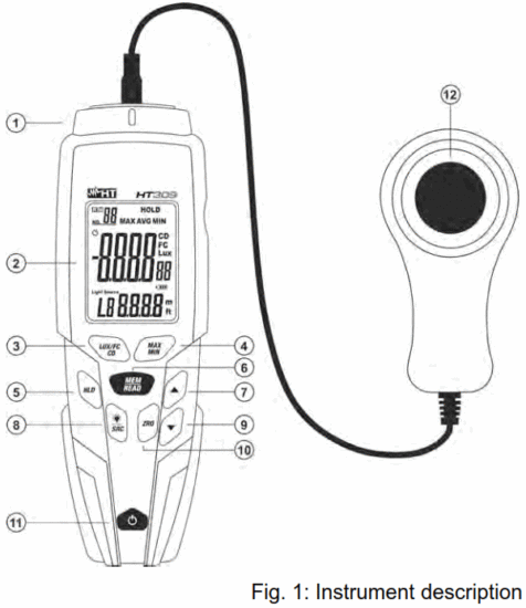 HT309 Handheld Digital LED-Light Lux Meter - Fig