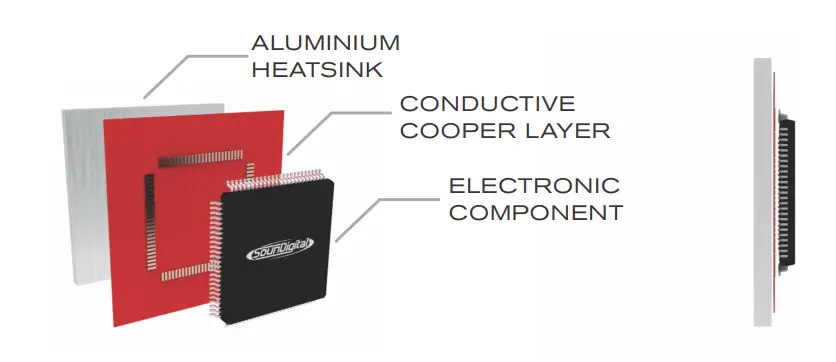 SoundDigital EVOPS 800.4 4 Channel Amplifier Sms Car Audio fig 1