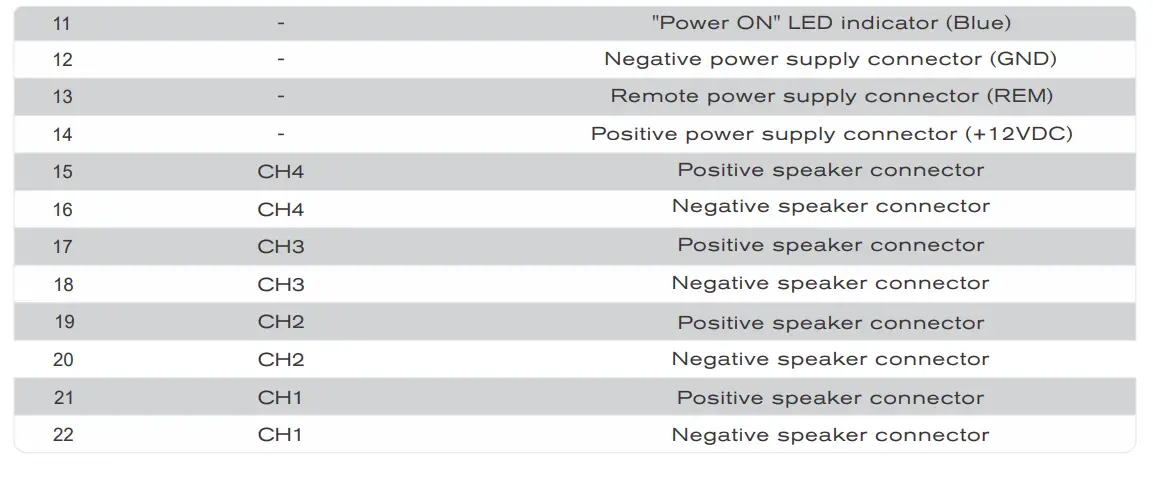 SoundDigital EVOPS 800.4 4 Channel Amplifier Sms Car Audio fig 10