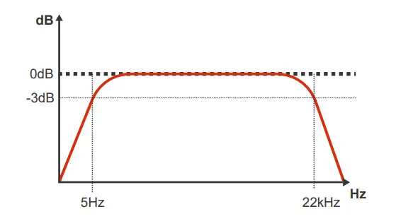SoundDigital EVOPS 800.4 4 Channel Amplifier Sms Car Audio fig 17