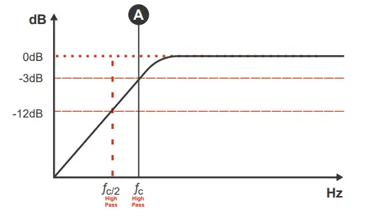 SoundDigital EVOPS 800.4 4 Channel Amplifier Sms Car Audio fig 18
