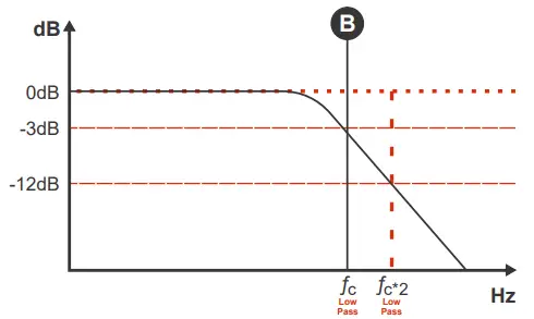 SoundDigital EVOPS 800.4 4 Channel Amplifier Sms Car Audio fig 19