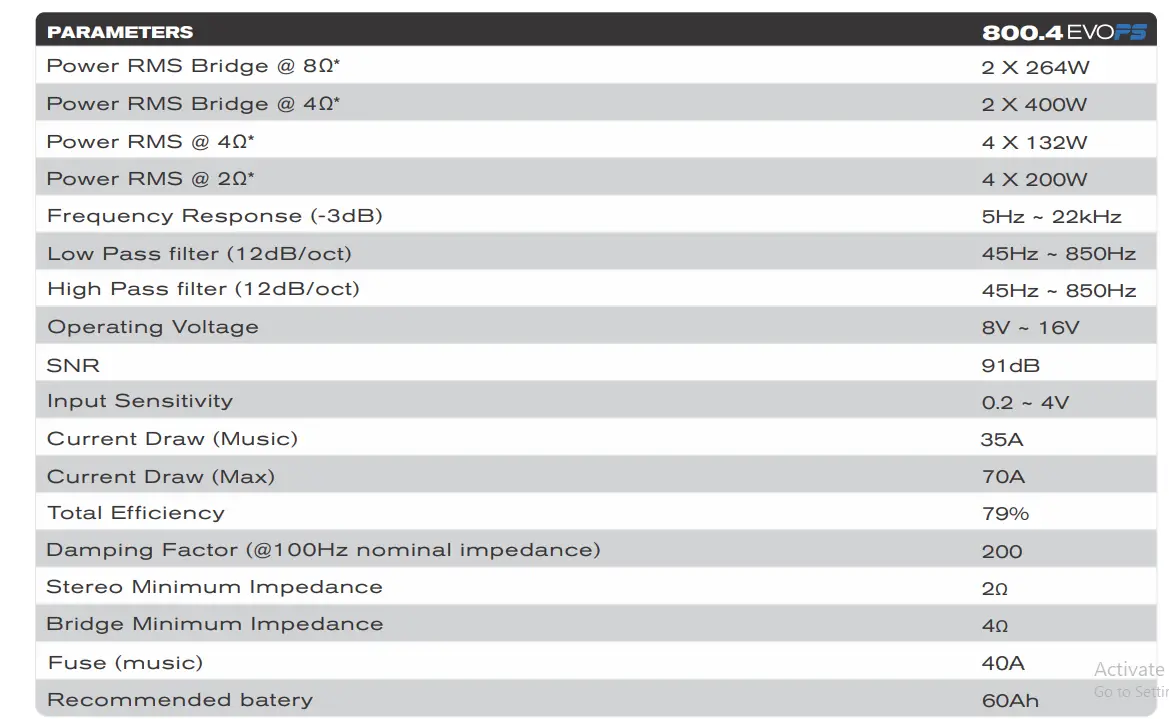 SoundDigital EVOPS 800.4 4 Channel Amplifier Sms Car Audio fig 20