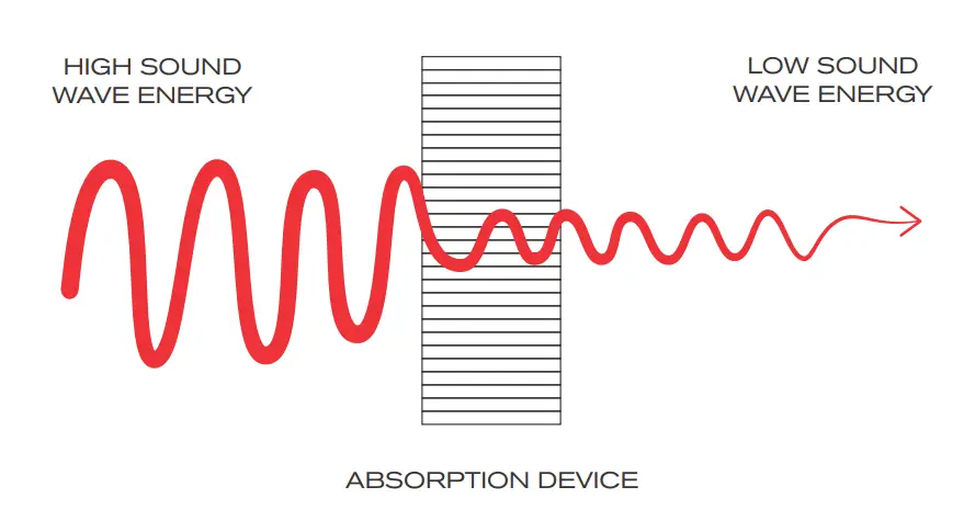 SoundDigital EVOPS 800.4 4 Channel Amplifier Sms Car Audio fig 3