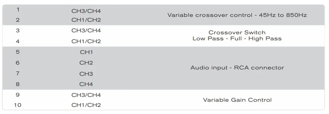 SoundDigital EVOPS 800.4 4 Channel Amplifier Sms Car Audio fig 8