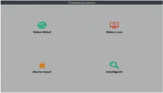 PNI IP716 Video Surveillance Recorder 18 Traditional alarm