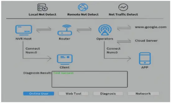 PNI IP716 Video Surveillance Recorder 32 Channels interface F
