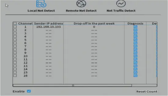 PNI IP716 Video Surveillance Recorder 36 Net Detect