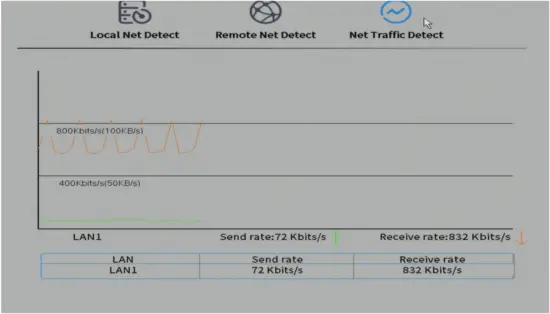 PNI IP716 Video Surveillance Recorder 38 Net traffic Detect