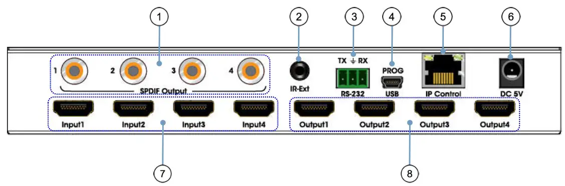 WolfPack 4x4 HDMI2 0 Matrix Support 4K@60hz YUV444 18Gbps HDR - . Panel Descriptions 2
