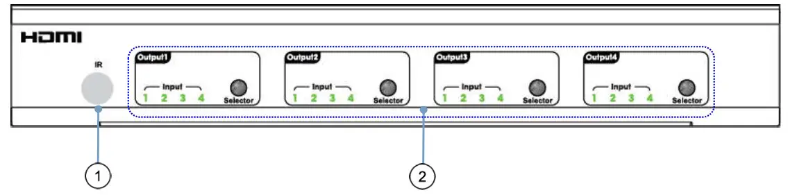 WolfPack 4x4 HDMI2 0 Matrix Support 4K@60hz YUV444 18Gbps HDR - . Panel Descriptions