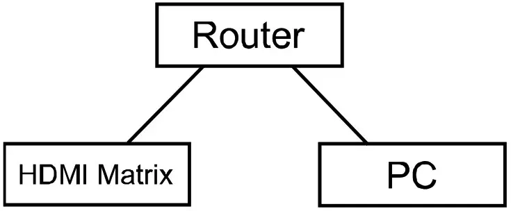 WolfPack 4x4 HDMI2 0 Matrix Support 4K@60hz YUV444 18Gbps HDR - DHCP Setting