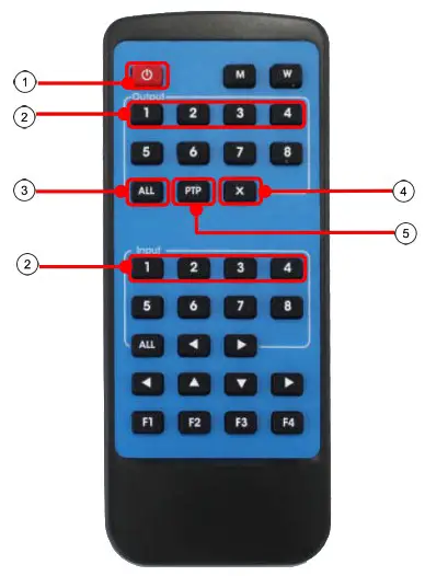 WolfPack 4x4 HDMI2 0 Matrix Support 4K@60hz YUV444 18Gbps HDR - Remote Control Description