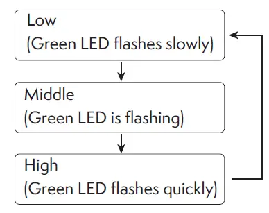 NiTHO MLT-DP20-K Drive pro 3
