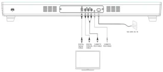CONNECTING AN EXTERNAL DEVICE