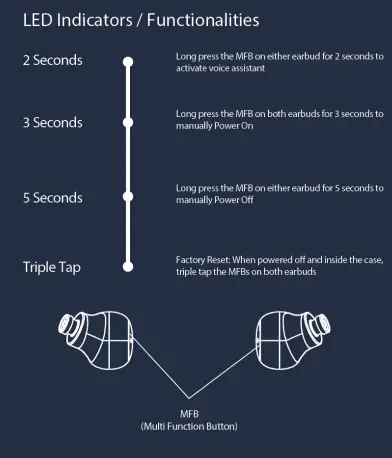 Buttons and Indicators