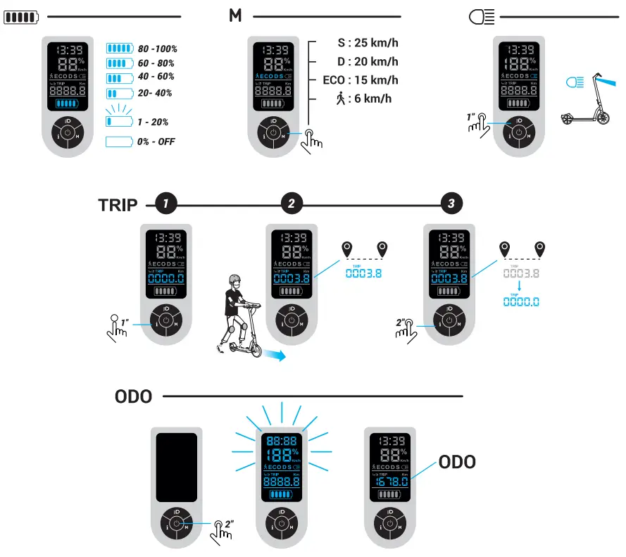 OXELO R900E Durable Electric Scooter - 7