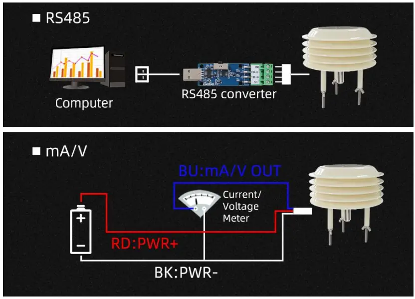 KLHA KM63B95 Rs485 Outdoor Louver Temperature And Humidity Illumination Carbon Dioxide Atmospheric Pressure - 5