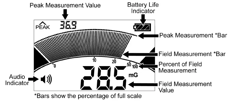 TRIFIELD TF2 EMF Meter FIG 4