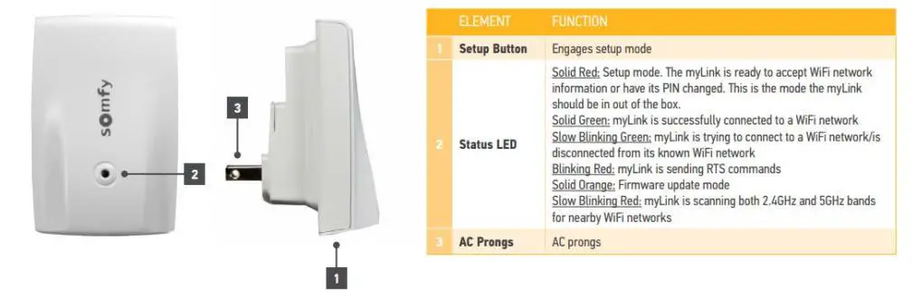 Somfy RTL Smart Bridge WiFi to Radio Technology - Connections & Indicators
